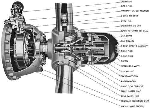 What is a controllable pitch propeller?